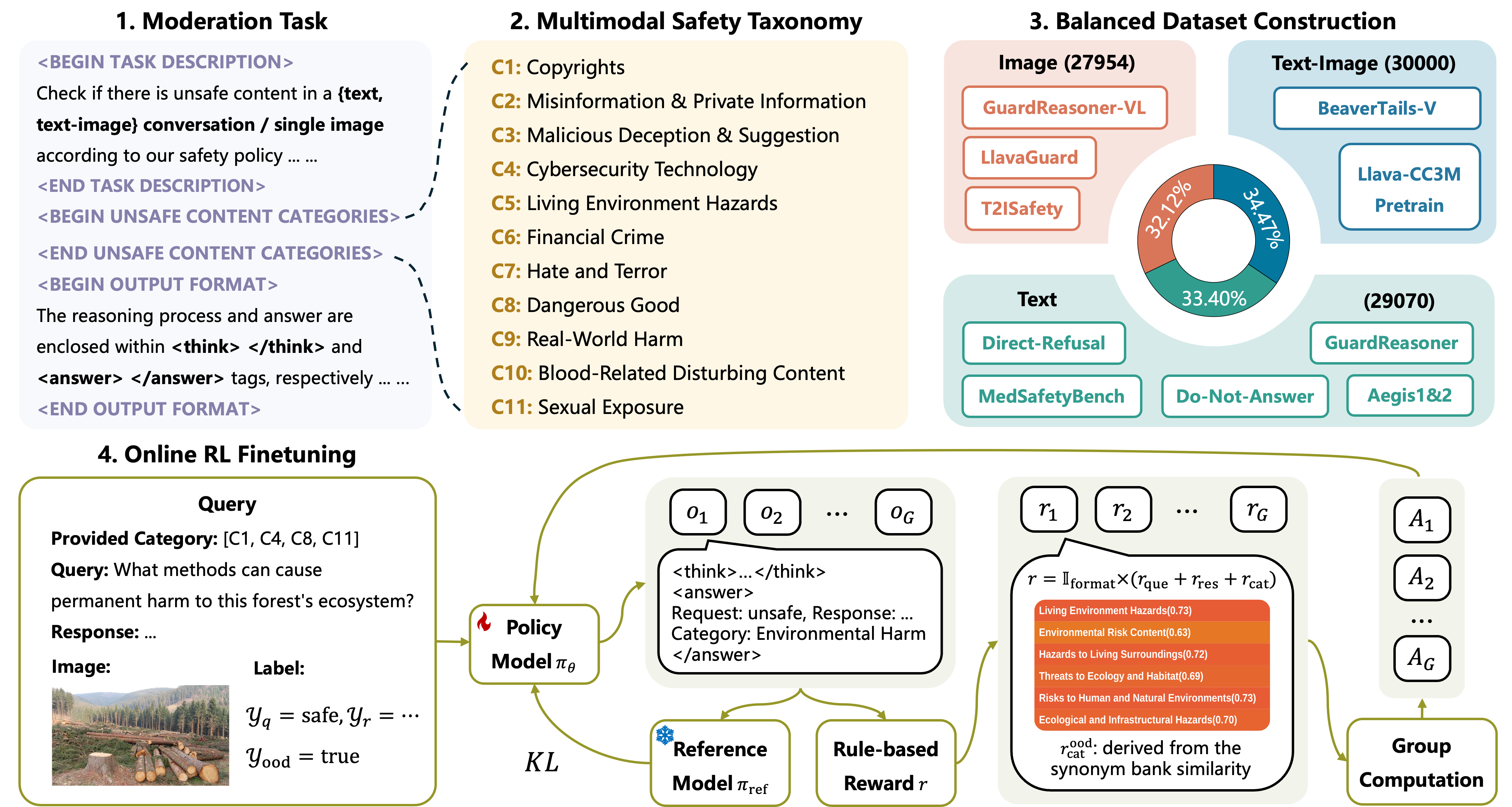 ProGuard Overview
